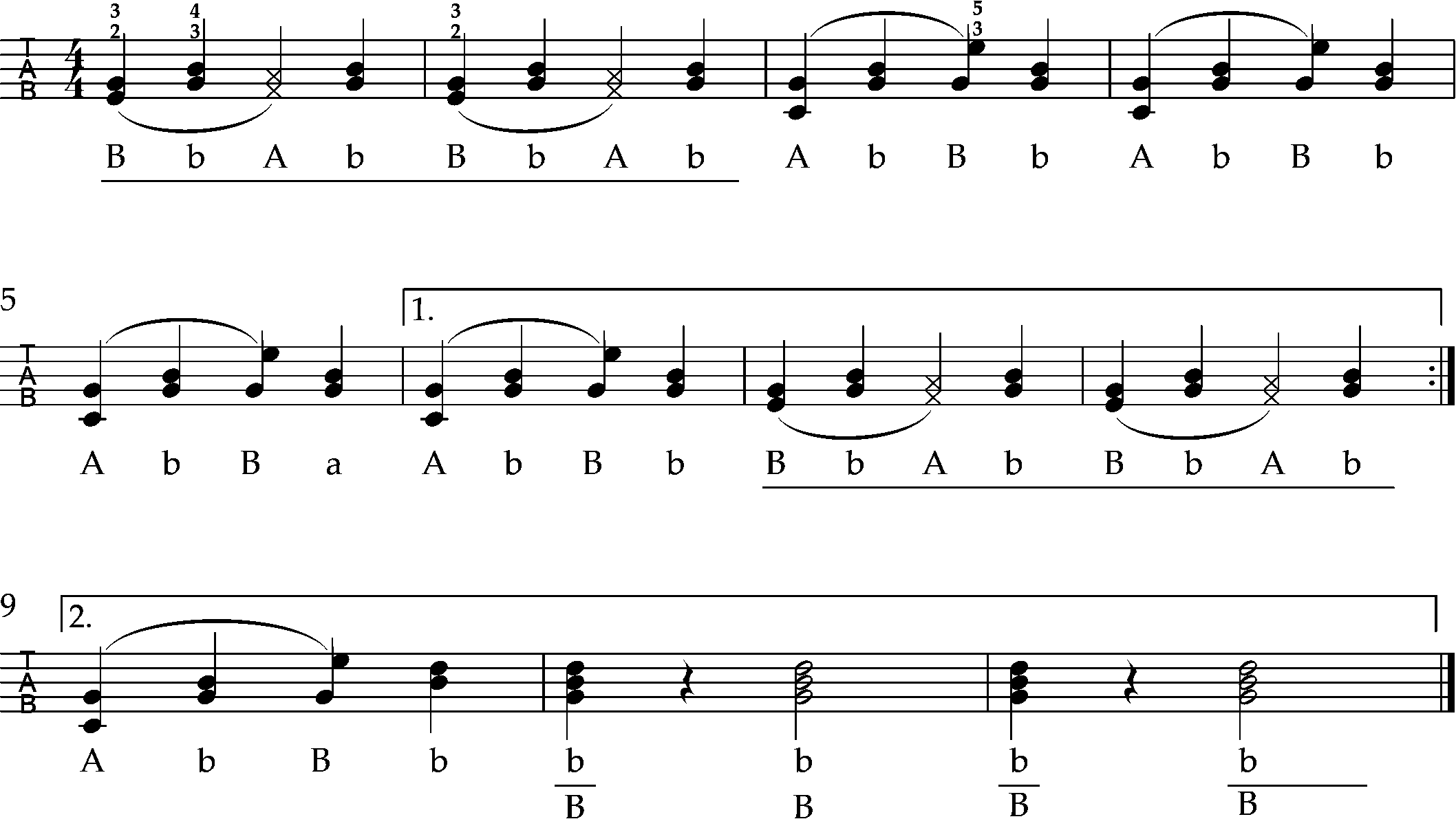 Fingerübung 4, Griffschrift, Steirische harmonika lernen
